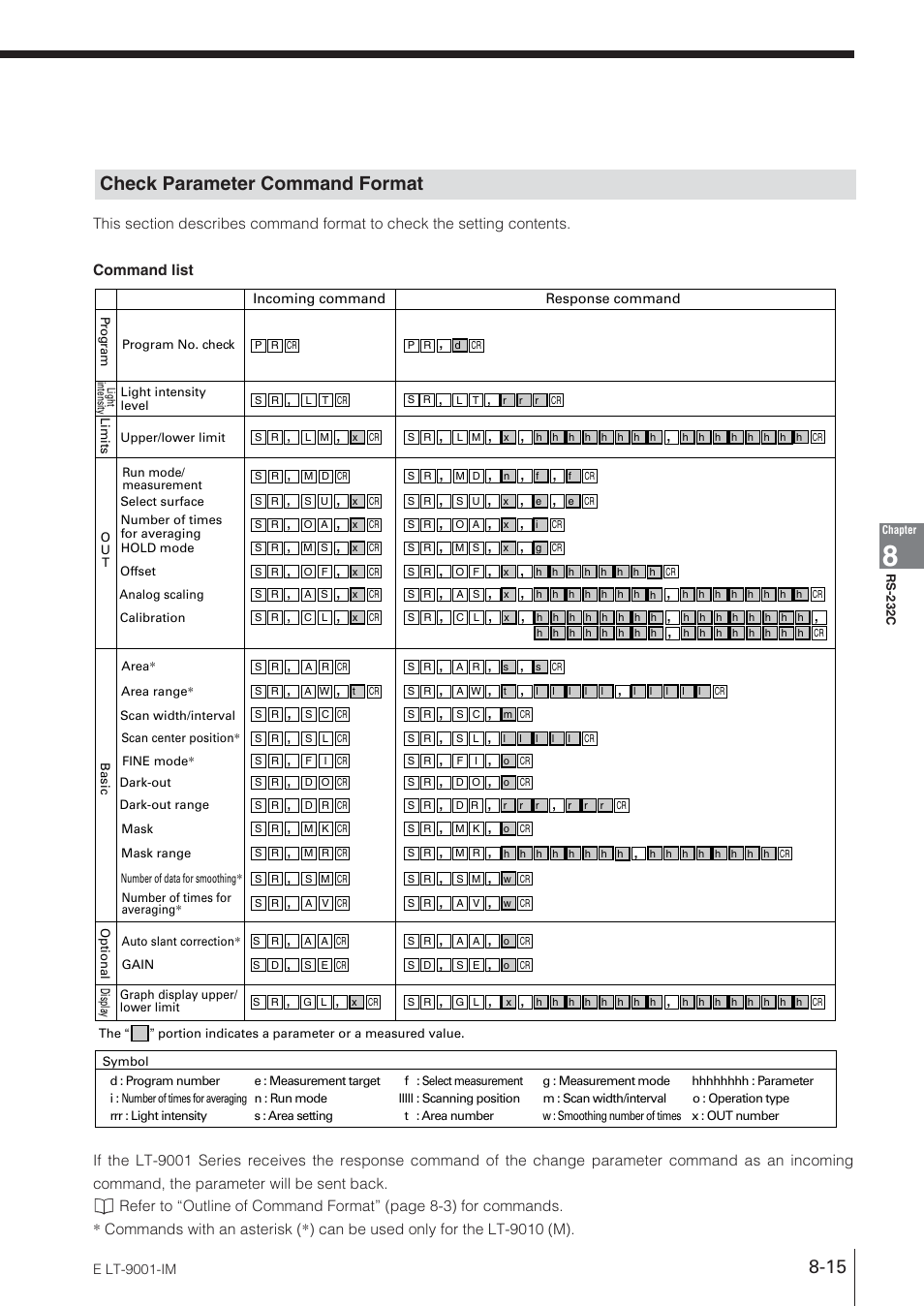 Check parameter command format | KEYENCE LT-9001 Series User Manual | Page 145 / 176