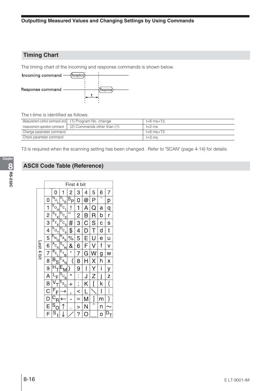 Timing chart, Ascii code table (reference), Ascii code table (reference) timing chart | KEYENCE LT-9001 Series User Manual | Page 146 / 176