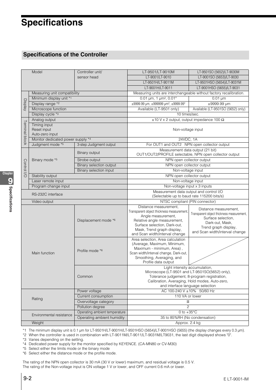 Specifications, Specifications of the controller | KEYENCE LT-9001 Series User Manual | Page 150 / 176