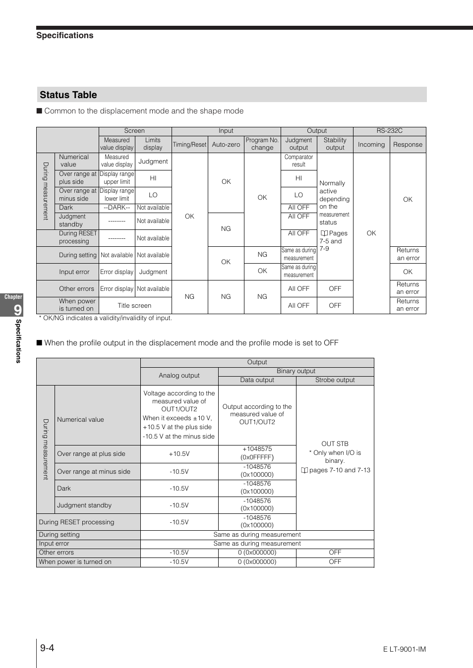 Status table, Specifications | KEYENCE LT-9001 Series User Manual | Page 152 / 176