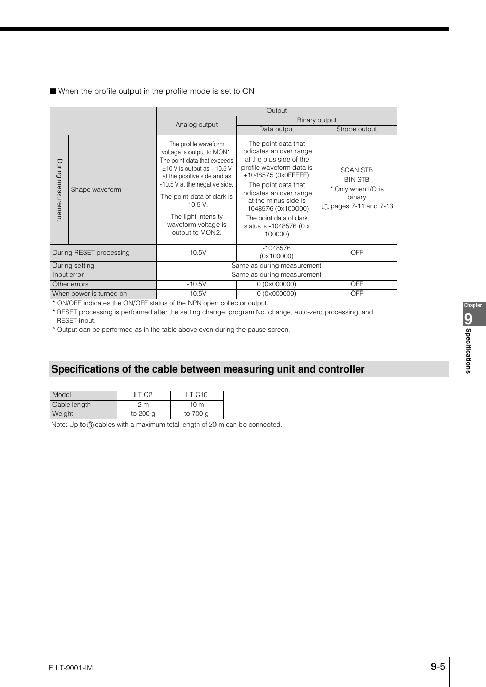 KEYENCE LT-9001 Series User Manual | Page 153 / 176