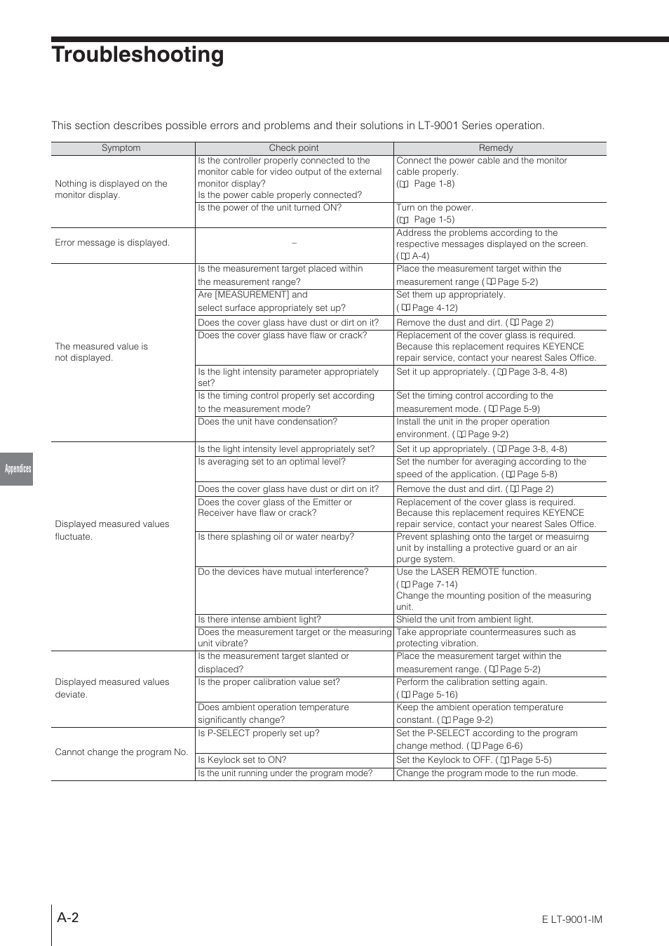 Troubleshooting | KEYENCE LT-9001 Series User Manual | Page 158 / 176