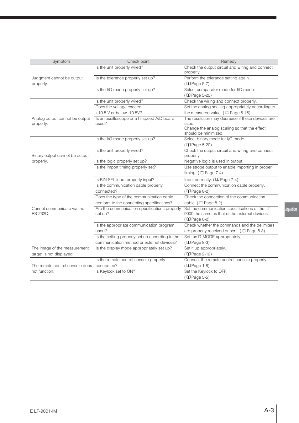 KEYENCE LT-9001 Series User Manual | Page 159 / 176