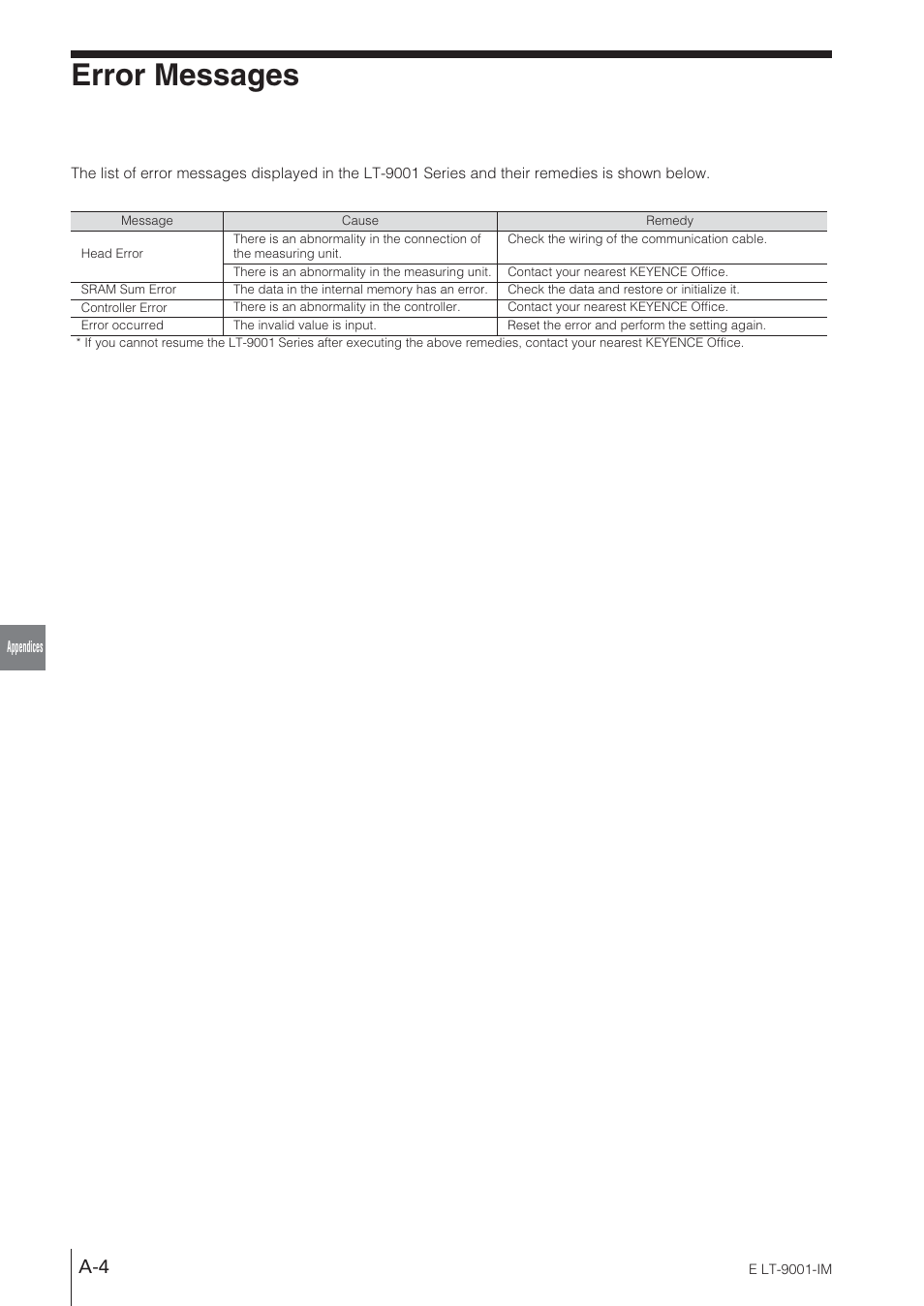 Error messages | KEYENCE LT-9001 Series User Manual | Page 160 / 176