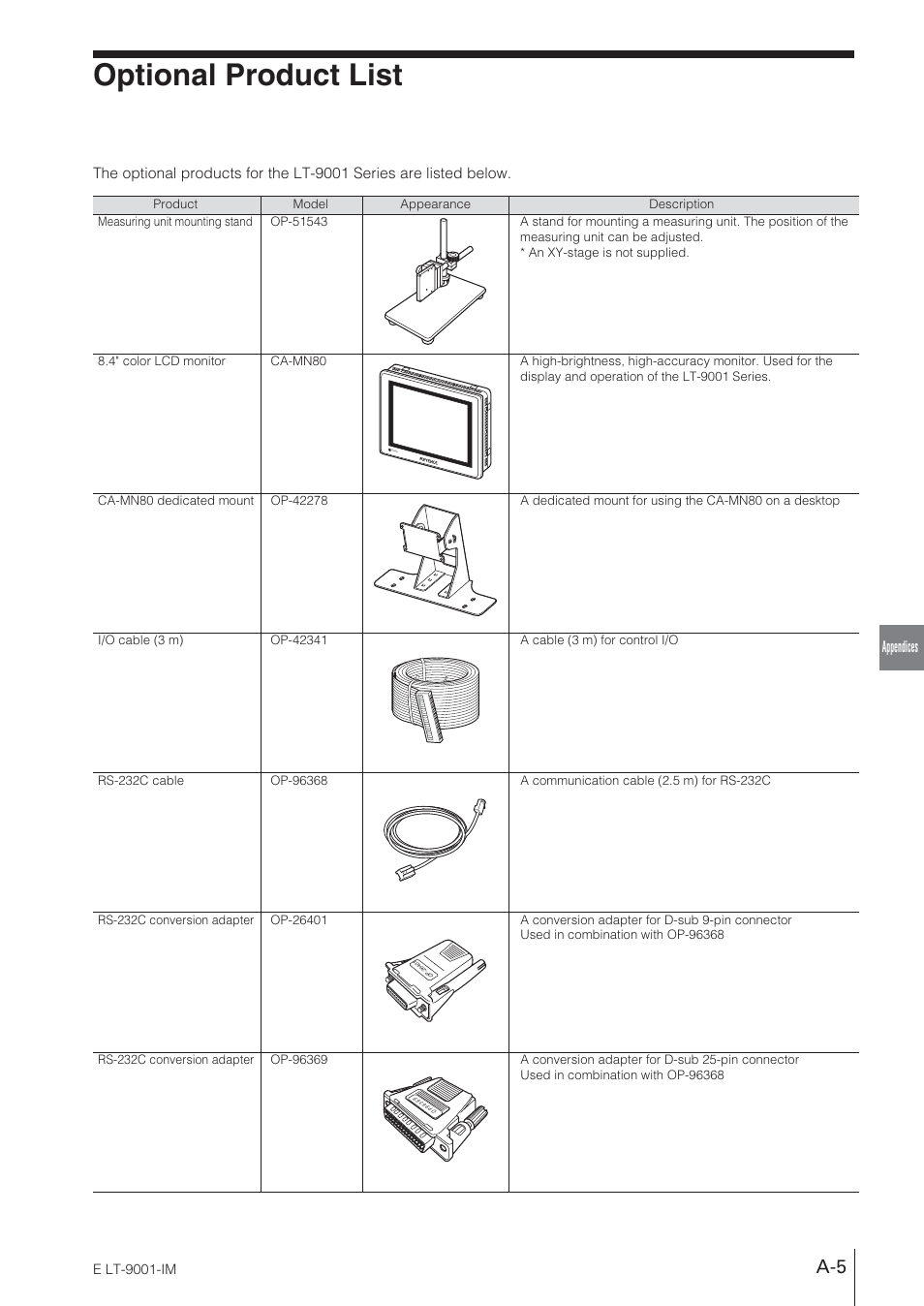 Optional product list | KEYENCE LT-9001 Series User Manual | Page 161 / 176