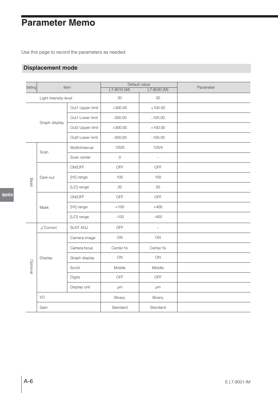 Parameter memo, Displacement mode, Displacement mode a-6 | KEYENCE LT-9001 Series User Manual | Page 162 / 176