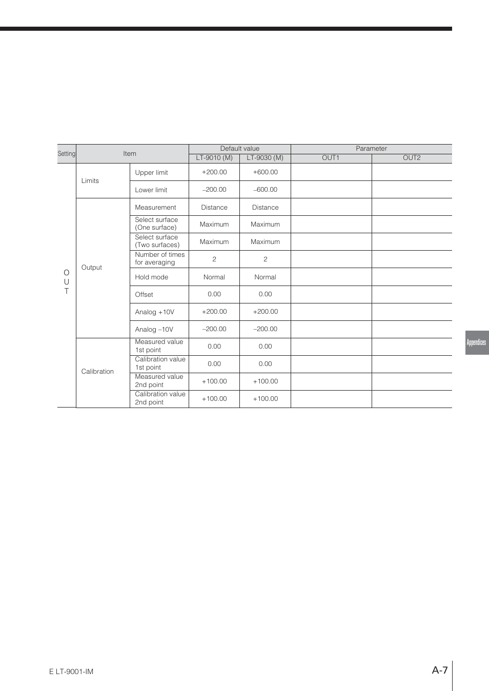 KEYENCE LT-9001 Series User Manual | Page 163 / 176