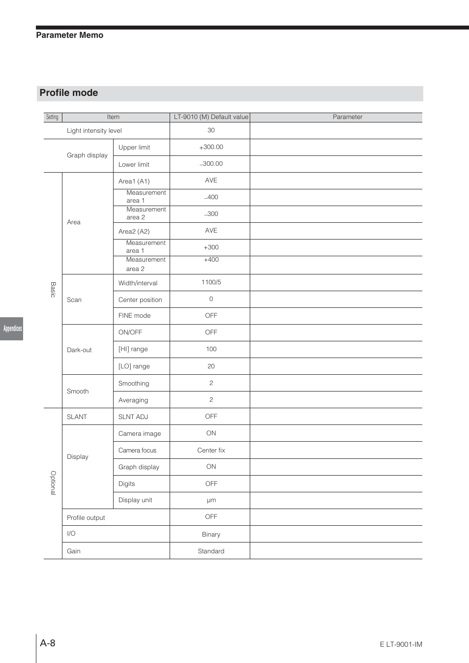 Profile mode | KEYENCE LT-9001 Series User Manual | Page 164 / 176