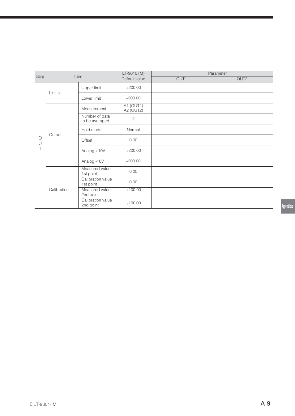 KEYENCE LT-9001 Series User Manual | Page 165 / 176