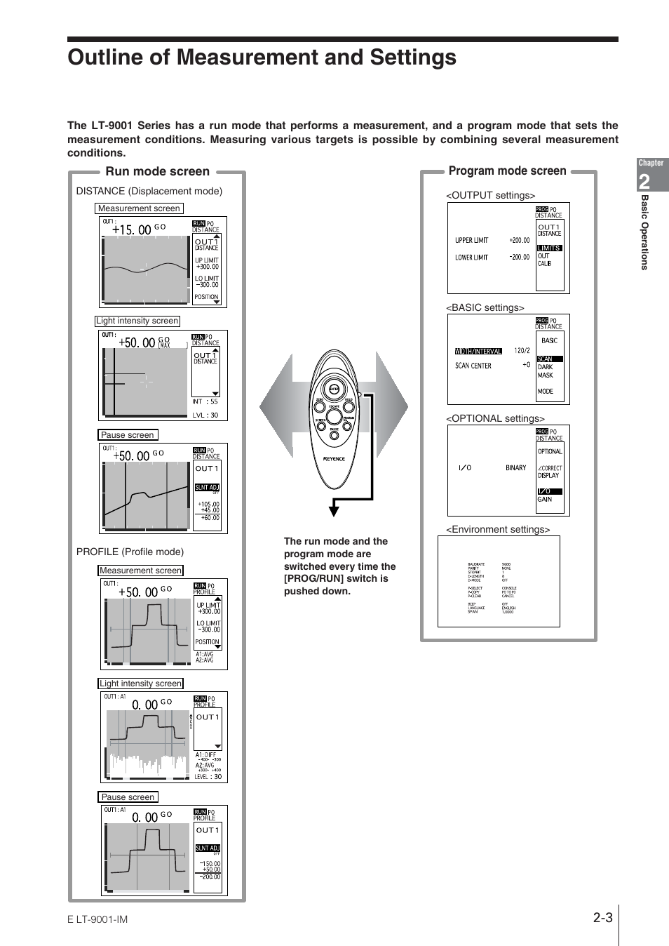 Outline of measurement and settings | KEYENCE LT-9001 Series User Manual | Page 21 / 176