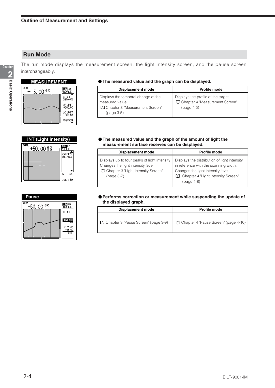 Run mode | KEYENCE LT-9001 Series User Manual | Page 22 / 176