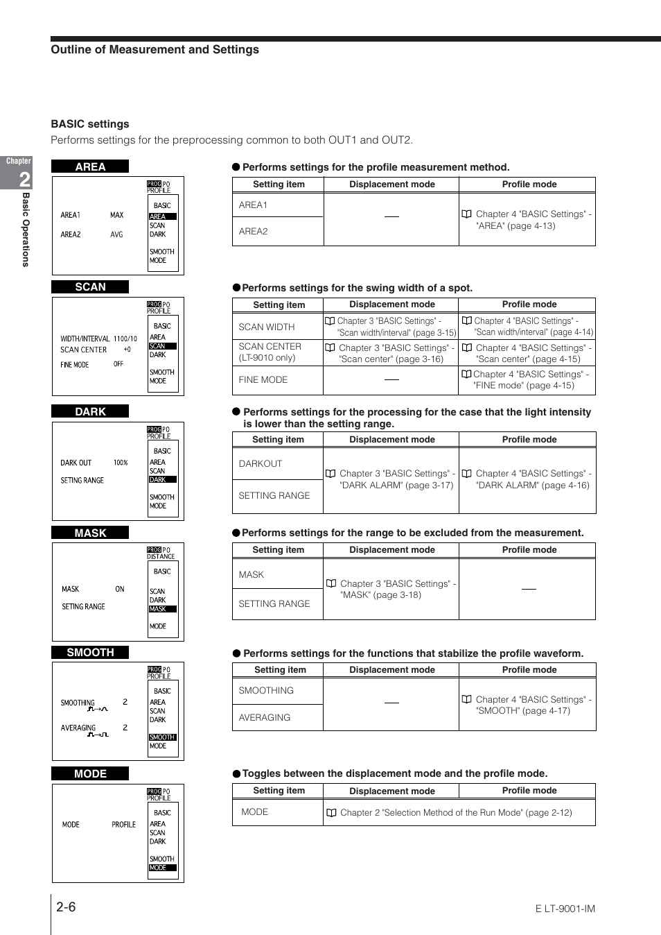 KEYENCE LT-9001 Series User Manual | Page 24 / 176