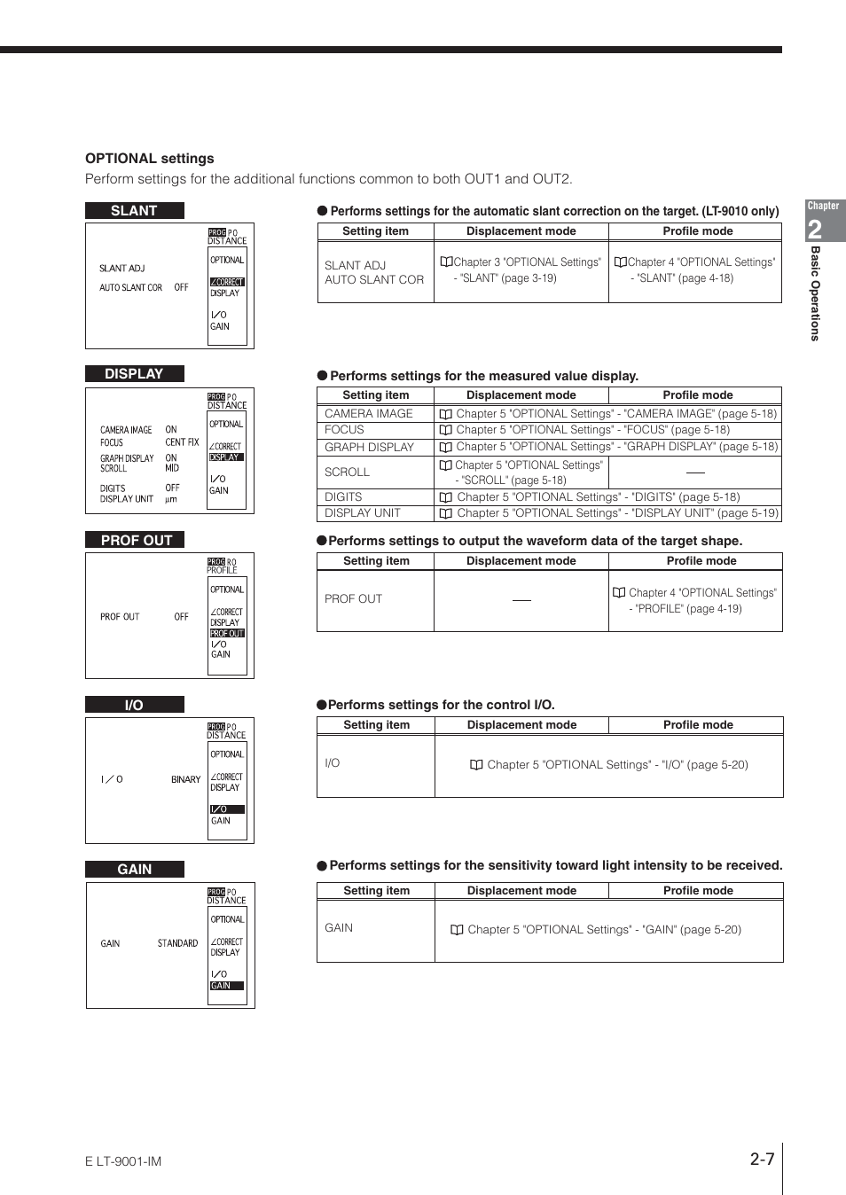 KEYENCE LT-9001 Series User Manual | Page 25 / 176