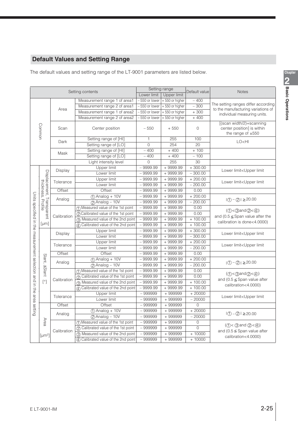 Default values and setting range | KEYENCE LT-9001 Series User Manual | Page 43 / 176