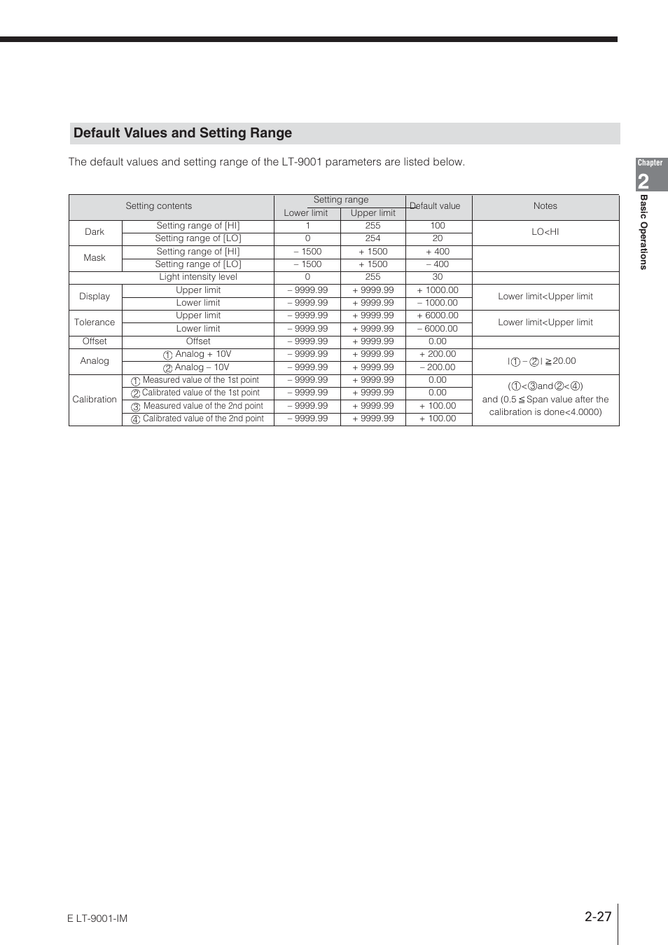 Default values and setting range | KEYENCE LT-9001 Series User Manual | Page 45 / 176