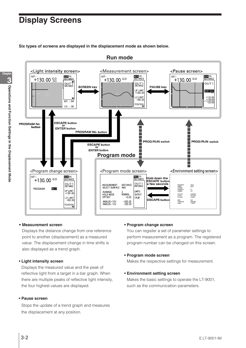 Display screens, Run mode program mode | KEYENCE LT-9001 Series User Manual | Page 48 / 176