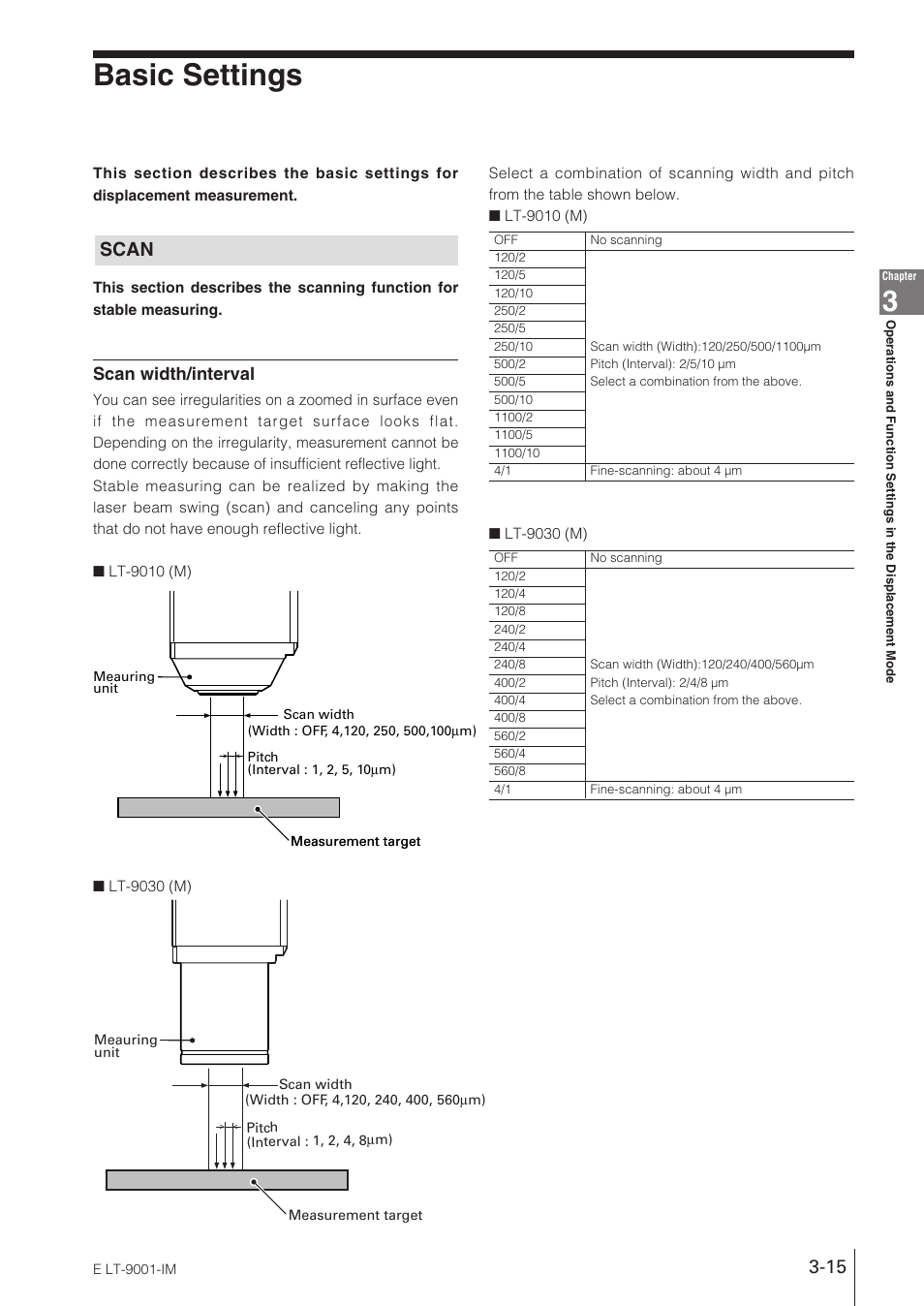 Basic settings, Scan, Scan width/interval | KEYENCE LT-9001 Series User Manual | Page 61 / 176