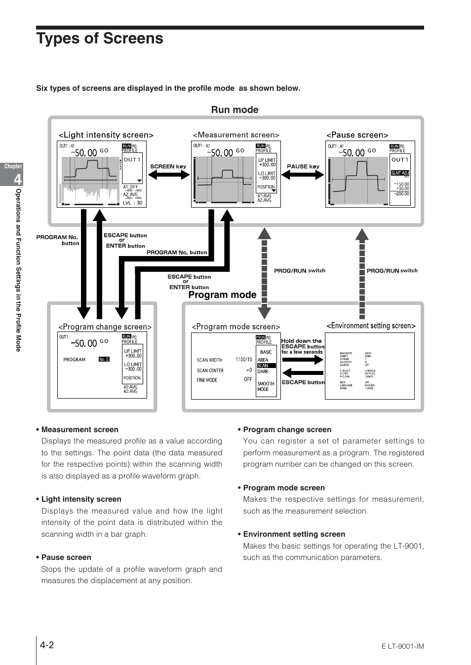 Types of screens, Program mode run mode | KEYENCE LT-9001 Series User Manual | Page 68 / 176