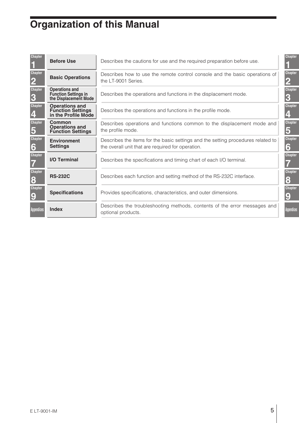 Organization of this manual | KEYENCE LT-9001 Series User Manual | Page 7 / 176