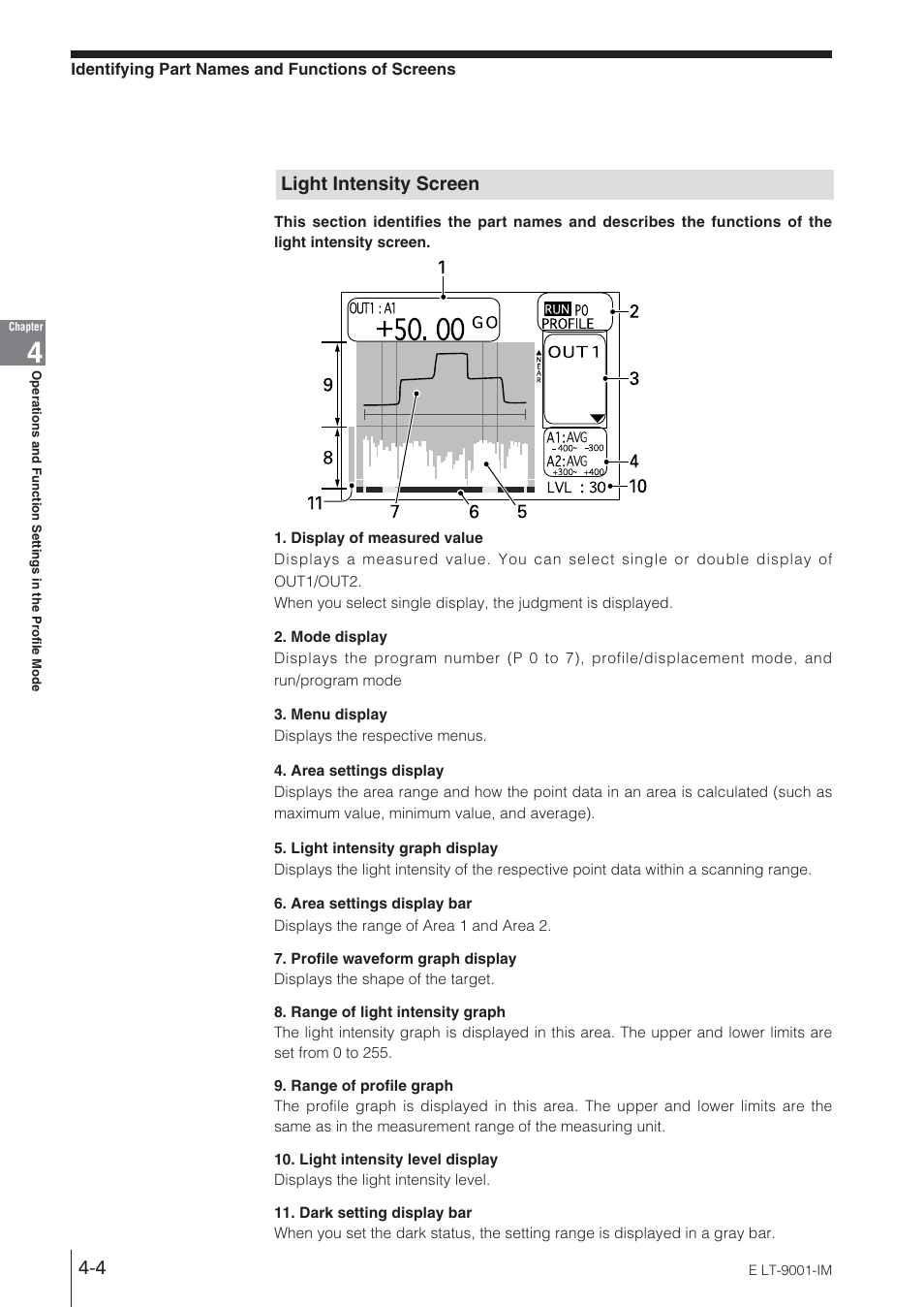 Light intensity screen | KEYENCE LT-9001 Series User Manual | Page 70 / 176