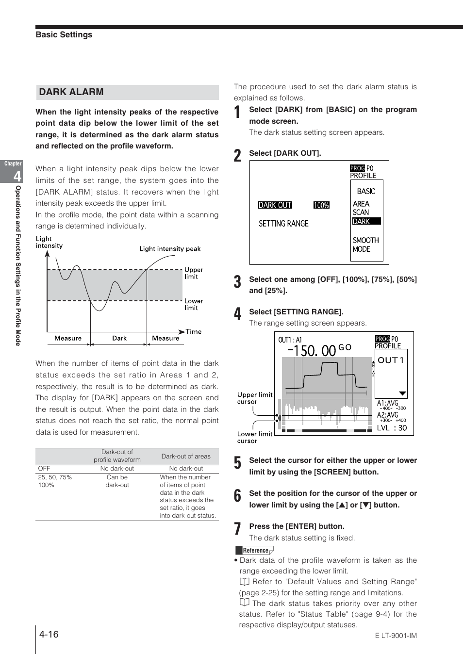 Dark alarm | KEYENCE LT-9001 Series User Manual | Page 82 / 176