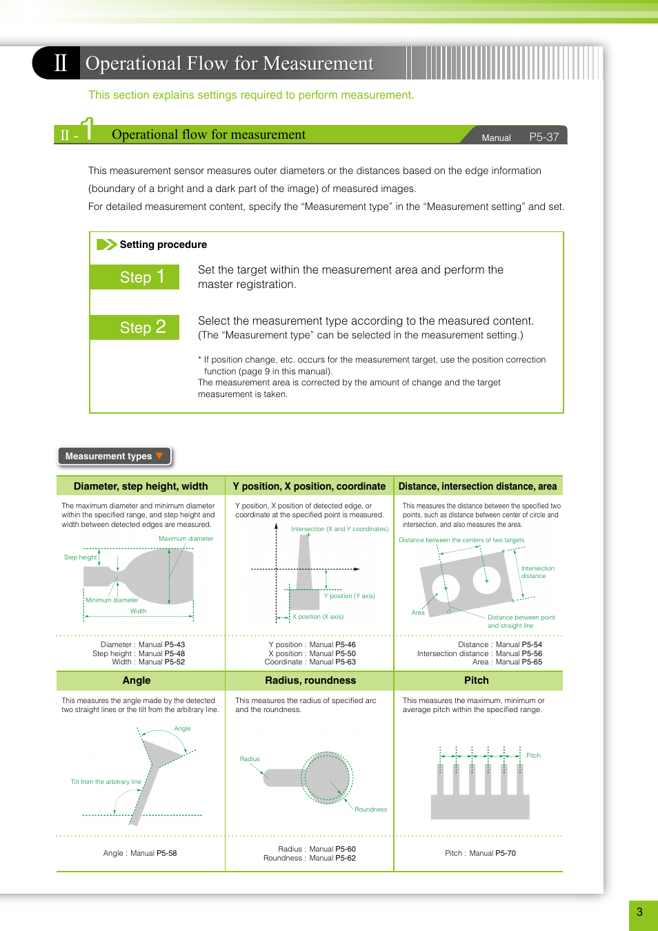Step, Operational flow for measurement | KEYENCE TM-3000 Series User Manual | Page 3 / 16