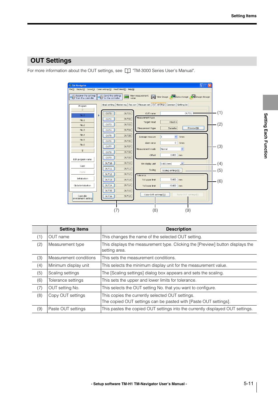 Out settings, Out settings -11 | KEYENCE TM-3000 Series User Manual | Page 57 / 84