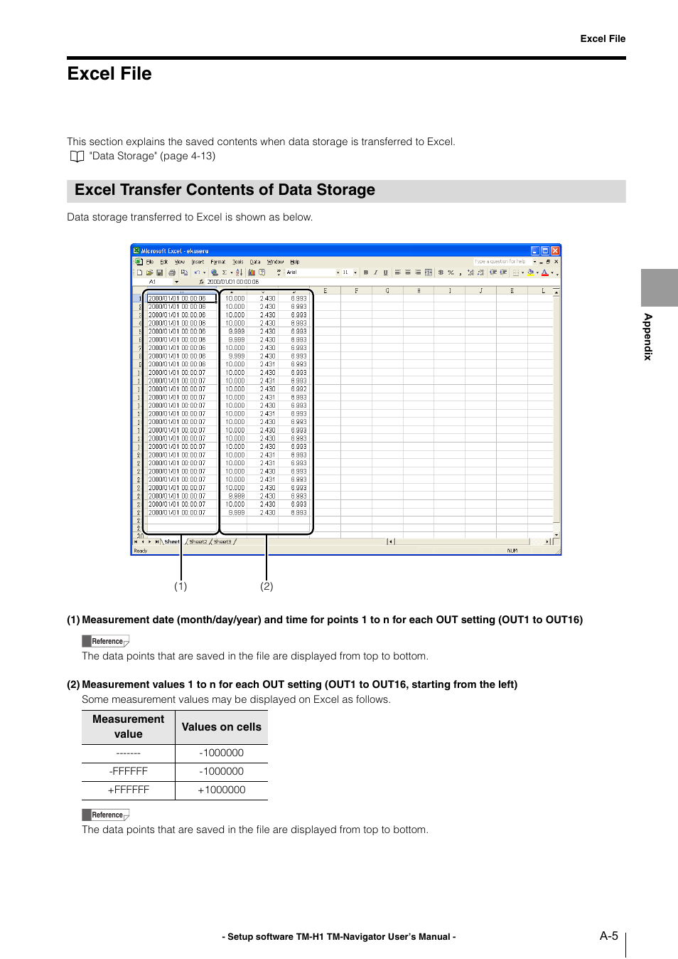 Excel file, Excel transfer contents of data storage, Excel transfer contents of data storage ....a-5 | KEYENCE TM-3000 Series User Manual | Page 73 / 84