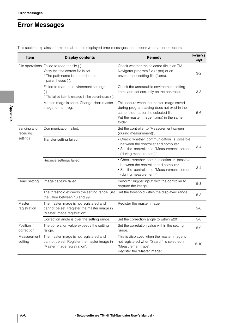 Error messages | KEYENCE TM-3000 Series User Manual | Page 74 / 84