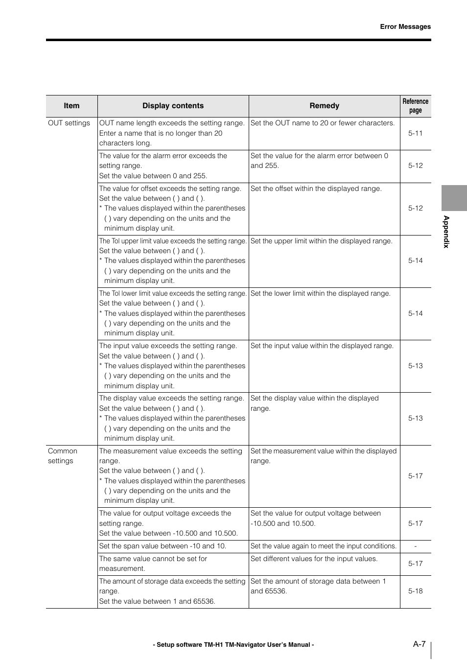 KEYENCE TM-3000 Series User Manual | Page 75 / 84