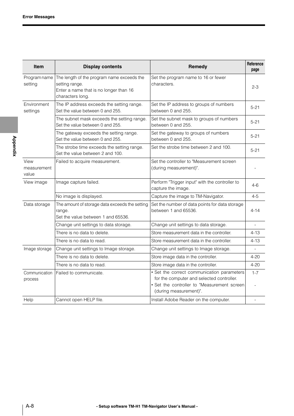 KEYENCE TM-3000 Series User Manual | Page 76 / 84