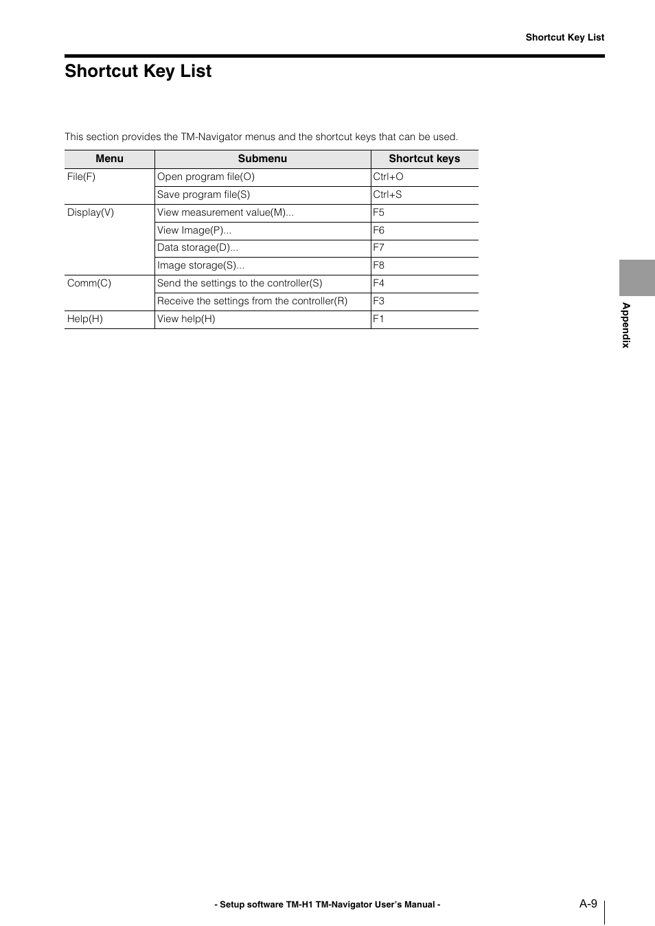 Shortcut key list | KEYENCE TM-3000 Series User Manual | Page 77 / 84