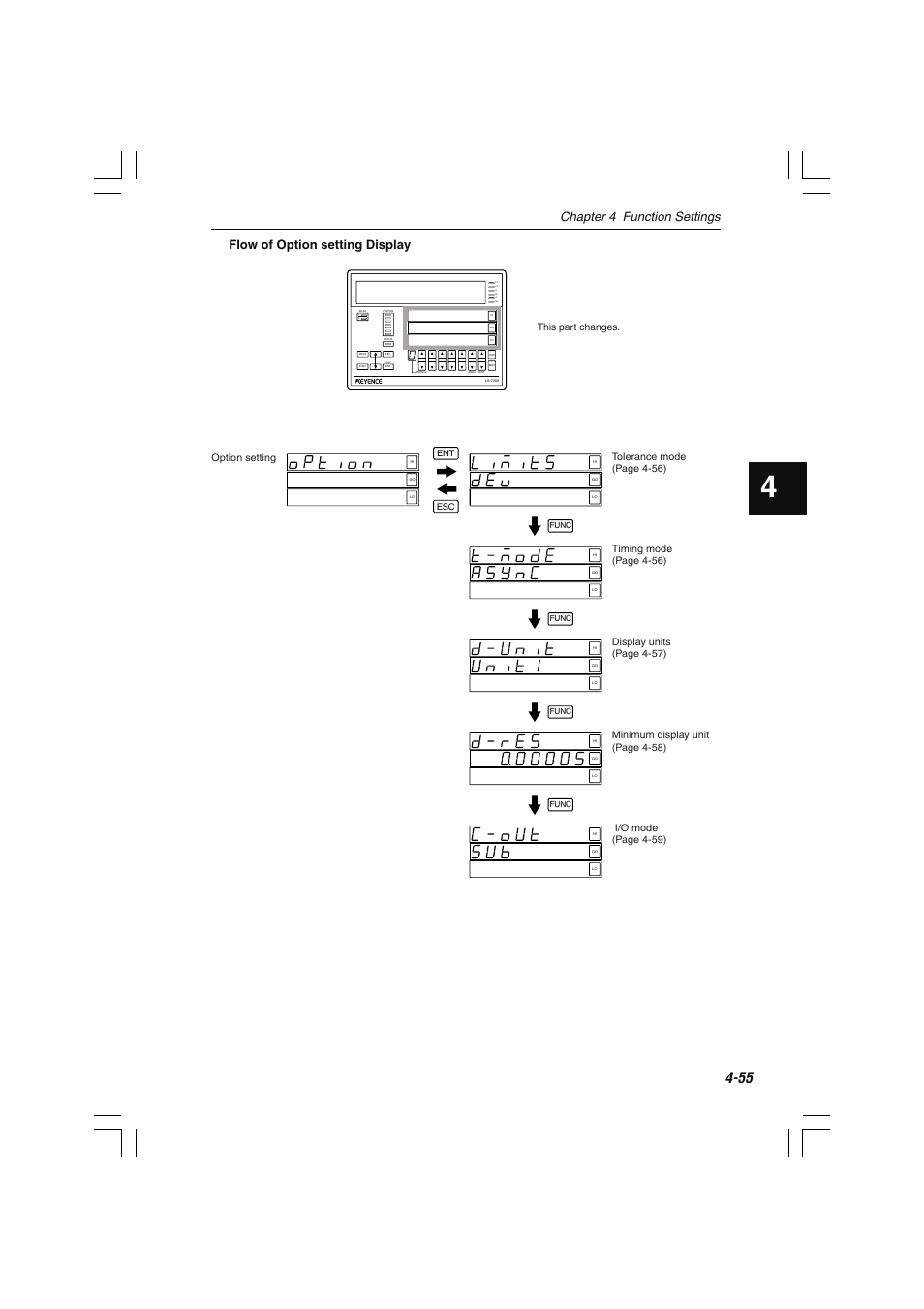 Tim lo go hi out 2 out 1, Print, Chapter 4 function settings | Flow of option setting display | KEYENCE LS-7000 User Manual | Page 107 / 192