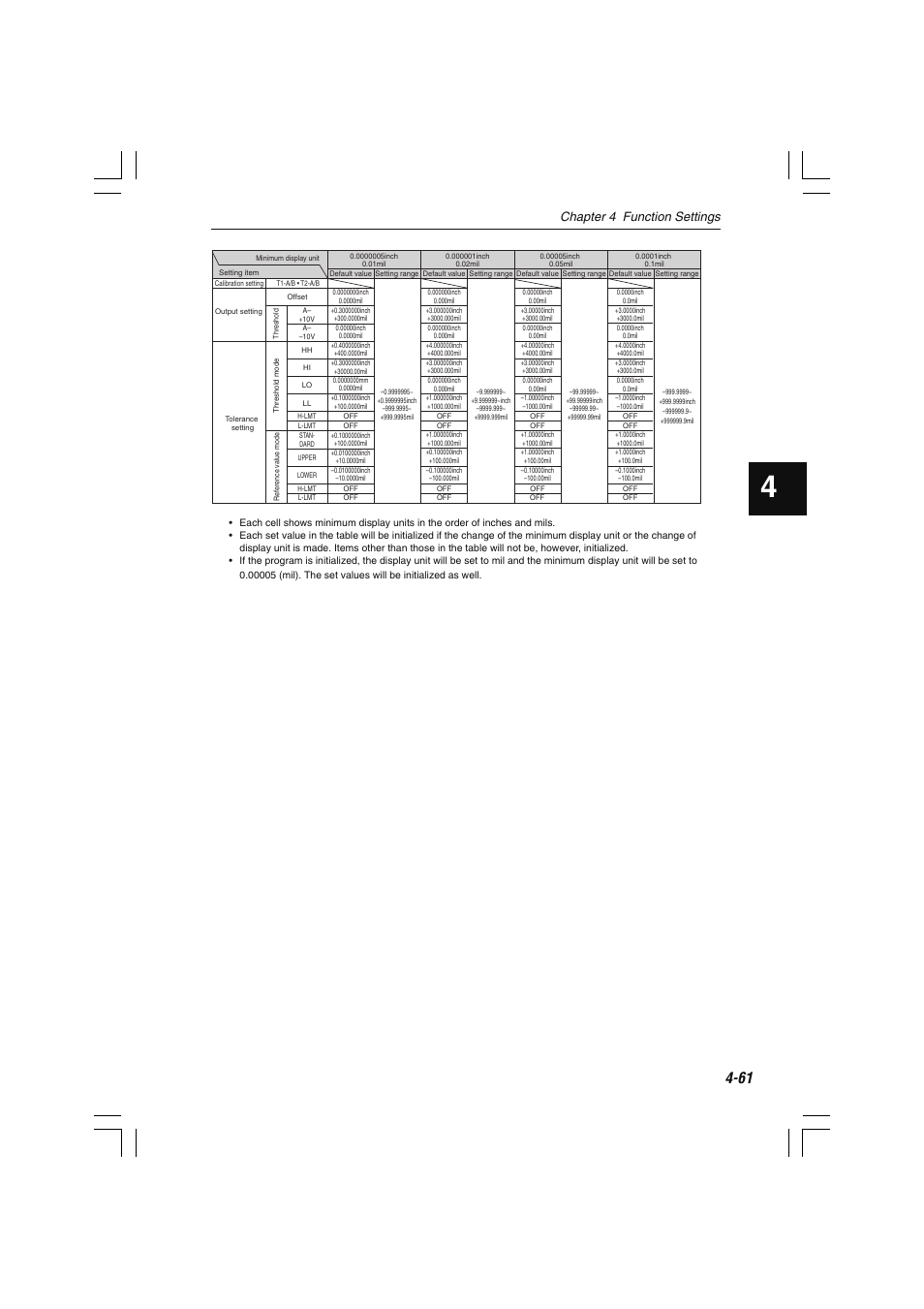Chapter 4 function settings | KEYENCE LS-7000 User Manual | Page 113 / 192