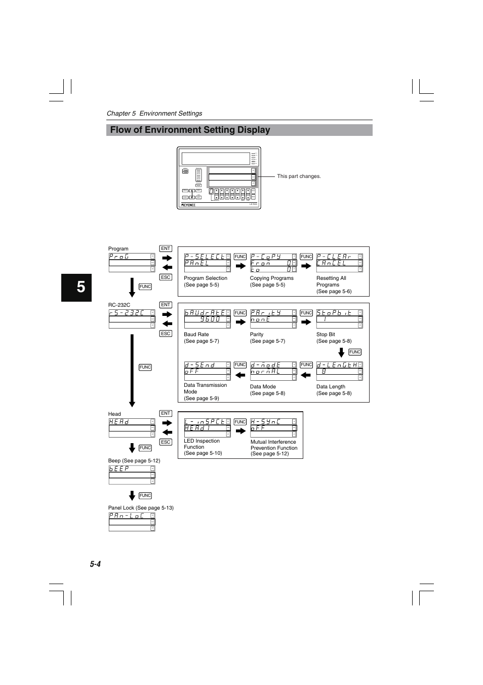 Flow of environment setting display, Tim lo go hi out 2 out 1, Print | Chapter 5 environment settings, This part changes, Program, Rc-232c, Head, Beep (see page 5-12) | KEYENCE LS-7000 User Manual | Page 118 / 192