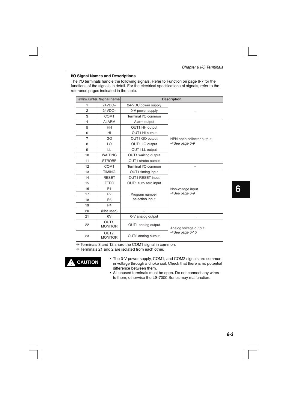 Caution | KEYENCE LS-7000 User Manual | Page 131 / 192