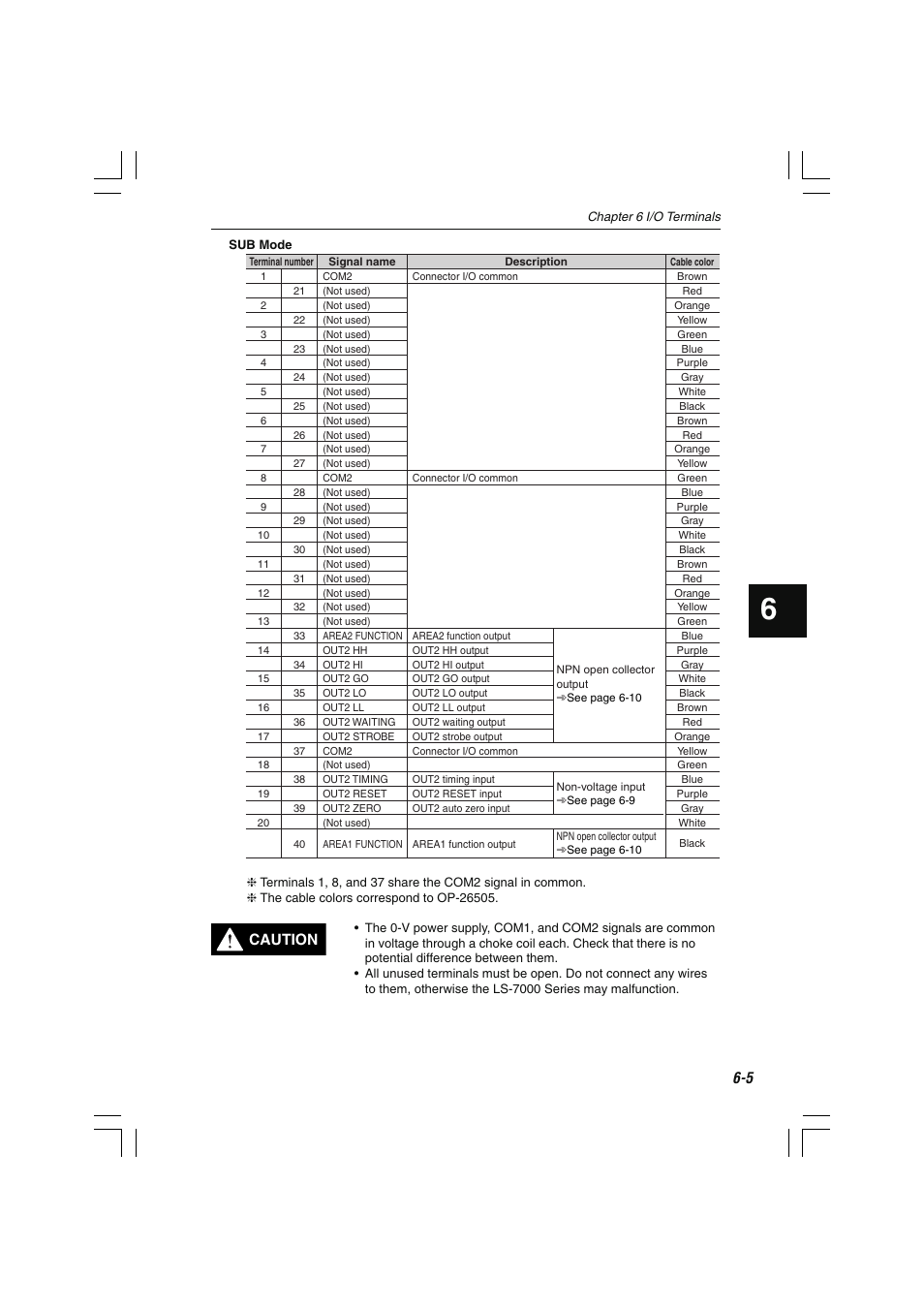 Caution | KEYENCE LS-7000 User Manual | Page 133 / 192