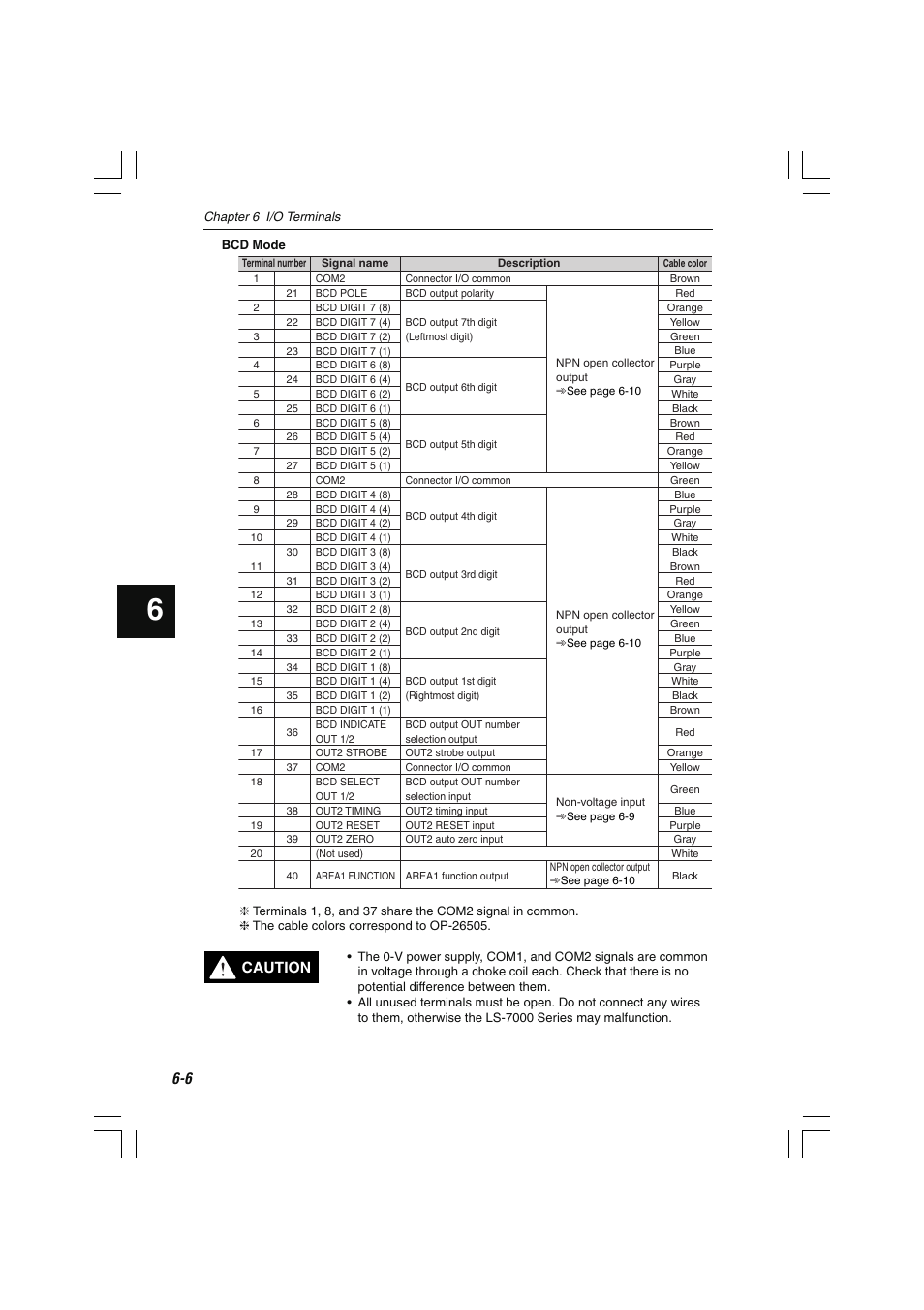 Caution | KEYENCE LS-7000 User Manual | Page 134 / 192