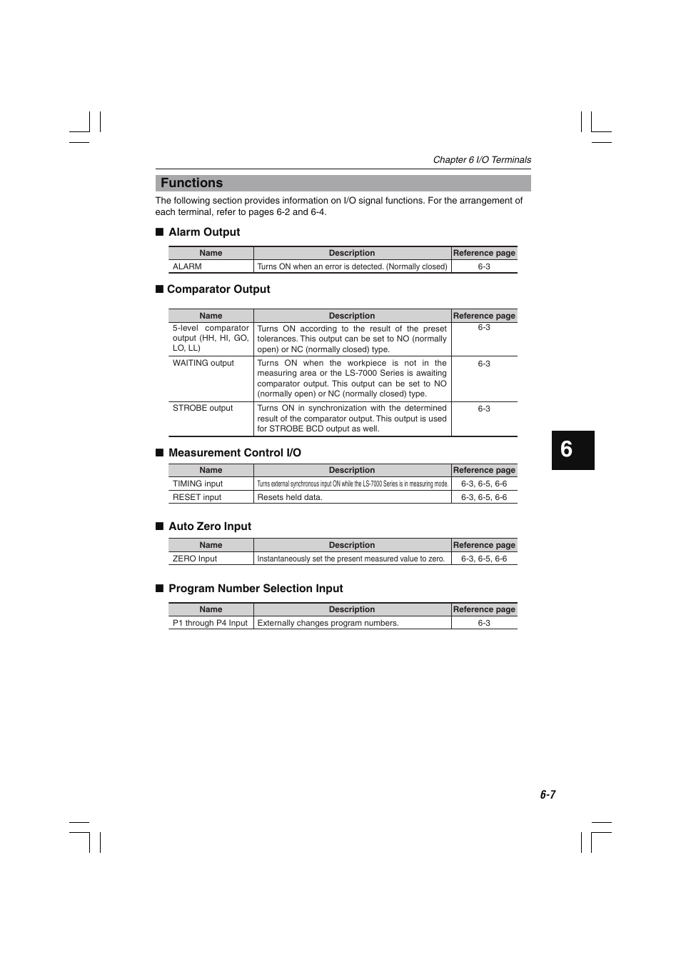 Functions | KEYENCE LS-7000 User Manual | Page 135 / 192