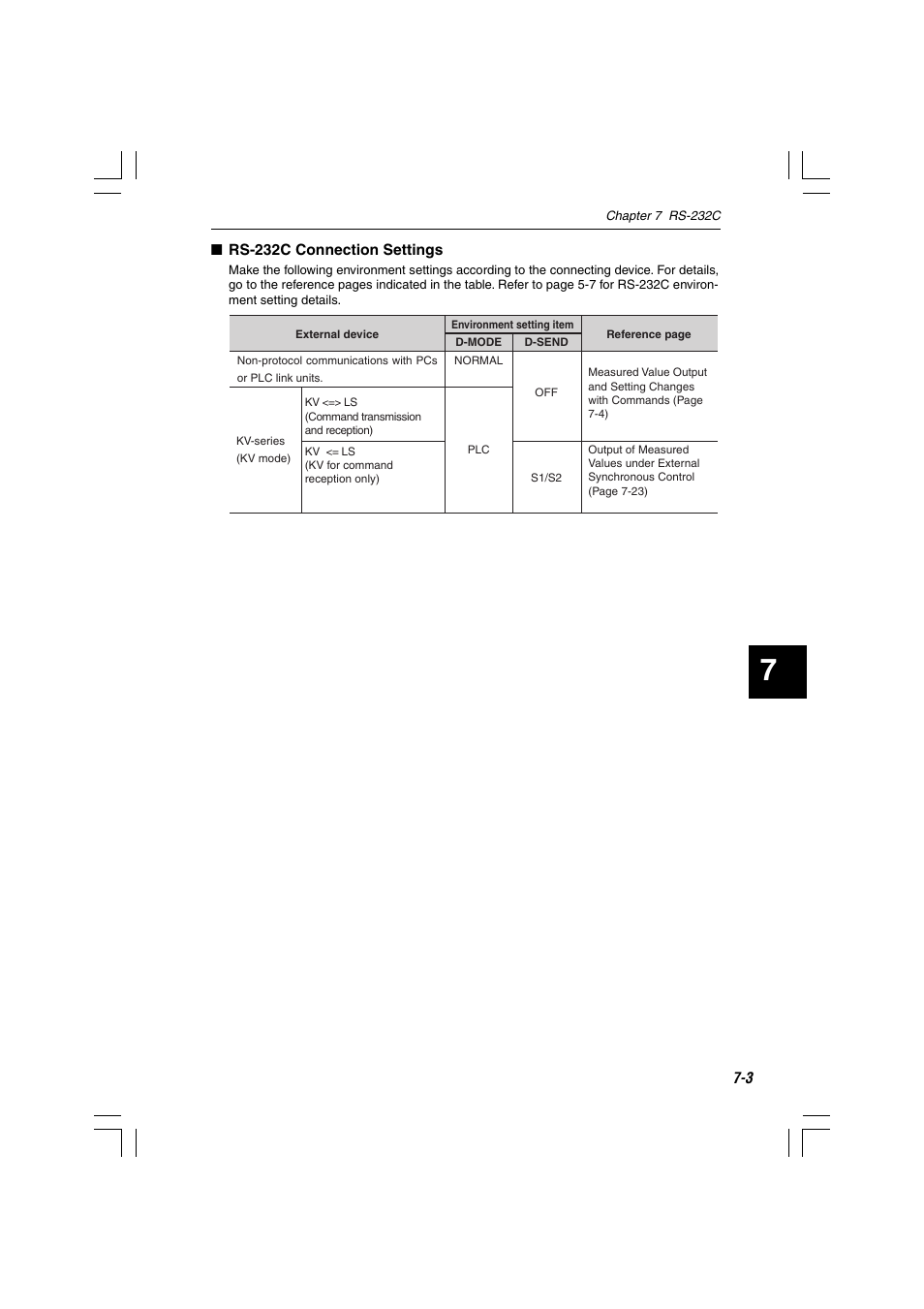 KEYENCE LS-7000 User Manual | Page 145 / 192
