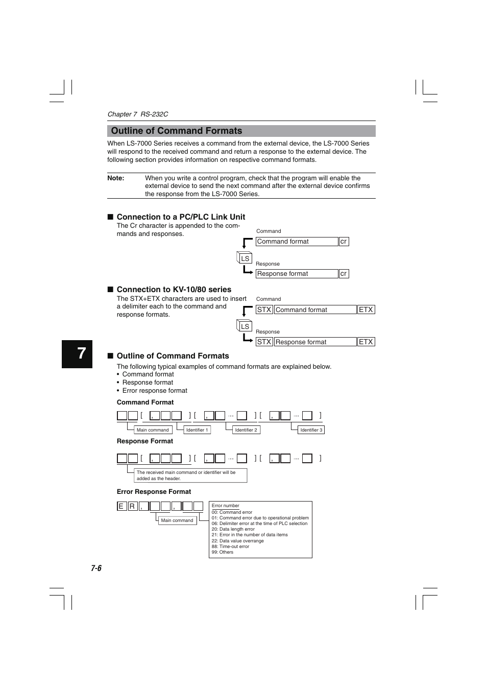 Outline of command formats | KEYENCE LS-7000 User Manual | Page 148 / 192