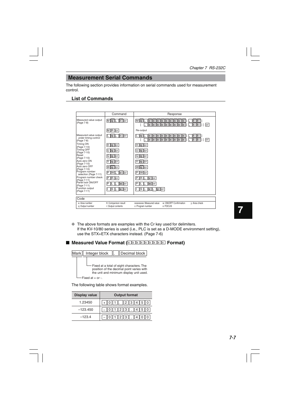 Measurement serial commands, List of commands, Measured value format | Format) | KEYENCE LS-7000 User Manual | Page 149 / 192