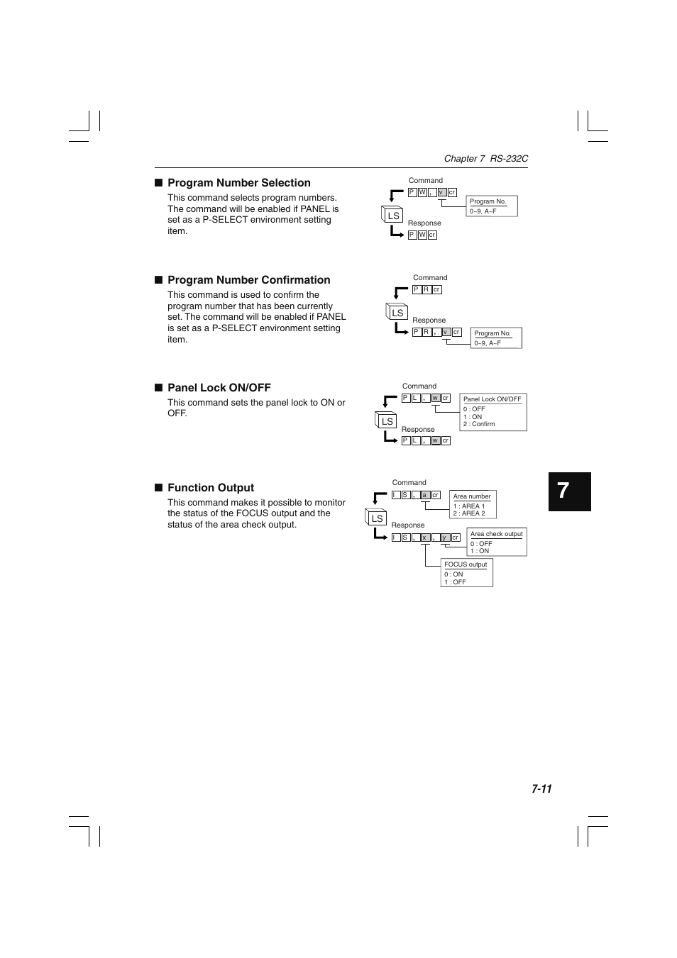 Program number selection, Program number confirmation, Panel lock on/off | Function output | KEYENCE LS-7000 User Manual | Page 153 / 192