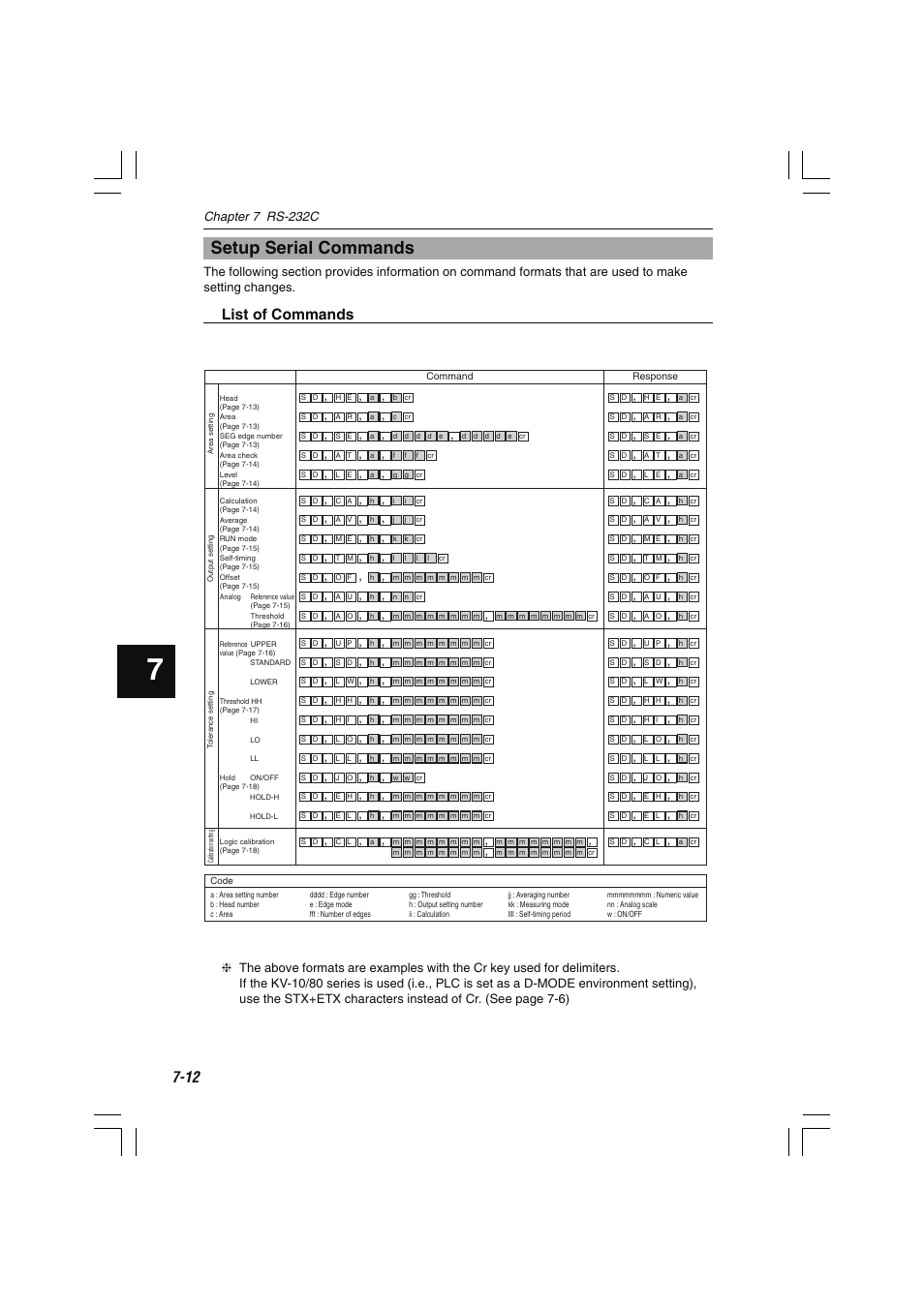 Setup serial commands, List of commands, Chapter 7 rs-232c | KEYENCE LS-7000 User Manual | Page 154 / 192
