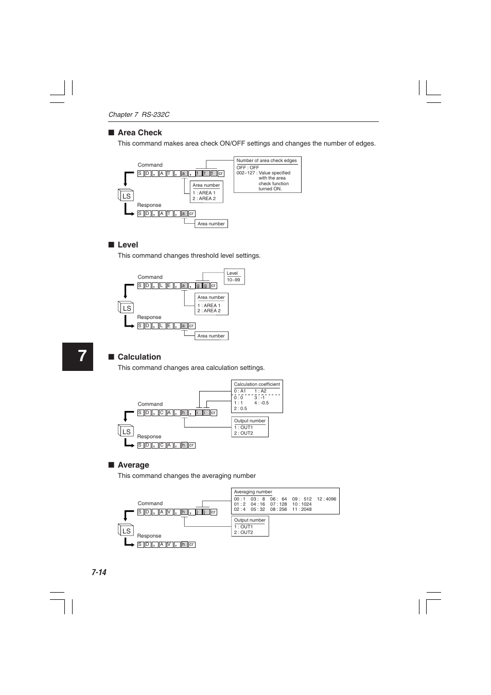 Area check, Level, Calculation | Average | KEYENCE LS-7000 User Manual | Page 156 / 192