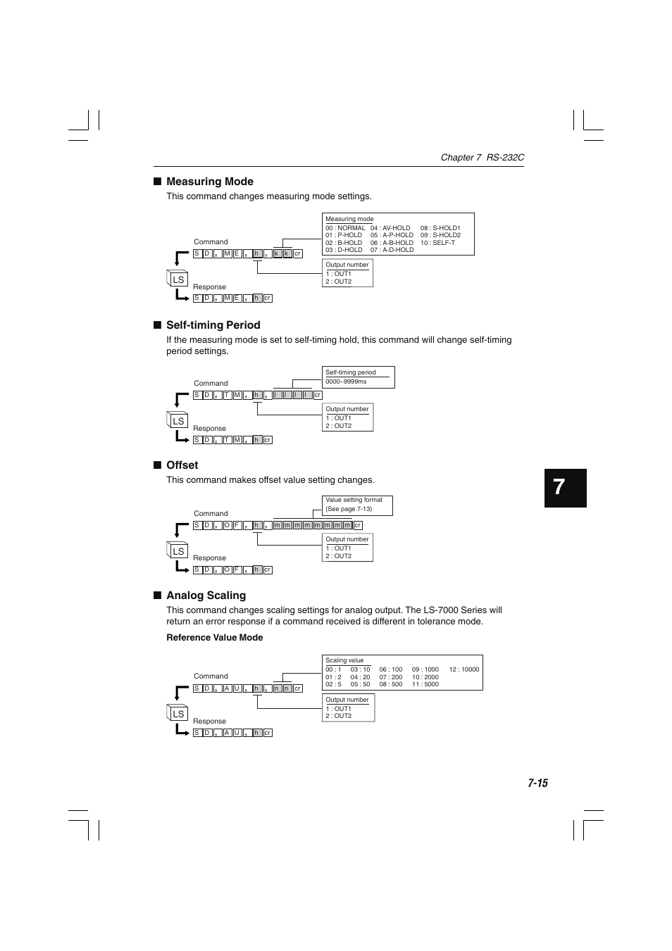Measuring mode, Self-timing period, Offset | Analog scaling | KEYENCE LS-7000 User Manual | Page 157 / 192
