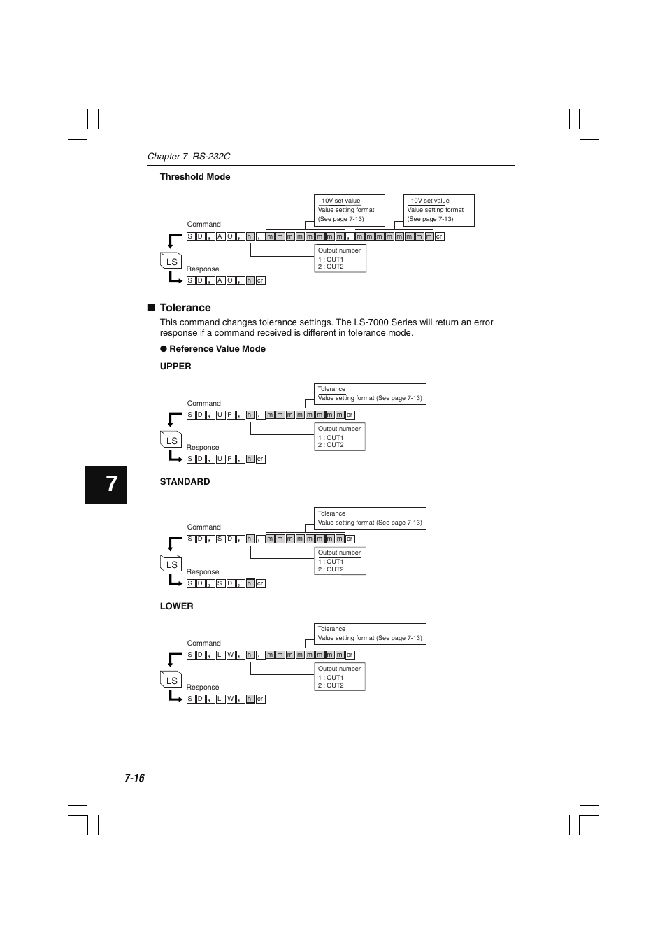 Tolerance | KEYENCE LS-7000 User Manual | Page 158 / 192