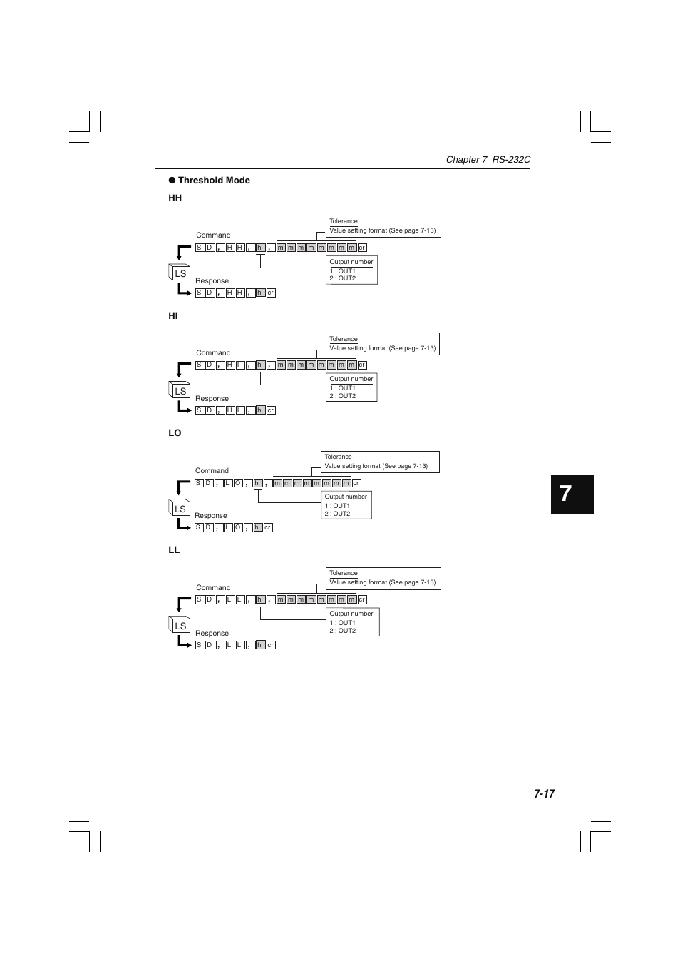 KEYENCE LS-7000 User Manual | Page 159 / 192