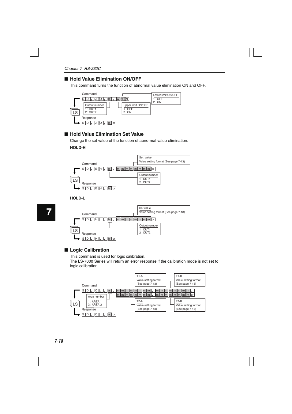 Hold value elimination on/off, Hold value elimination set value, Logic calibration | KEYENCE LS-7000 User Manual | Page 160 / 192
