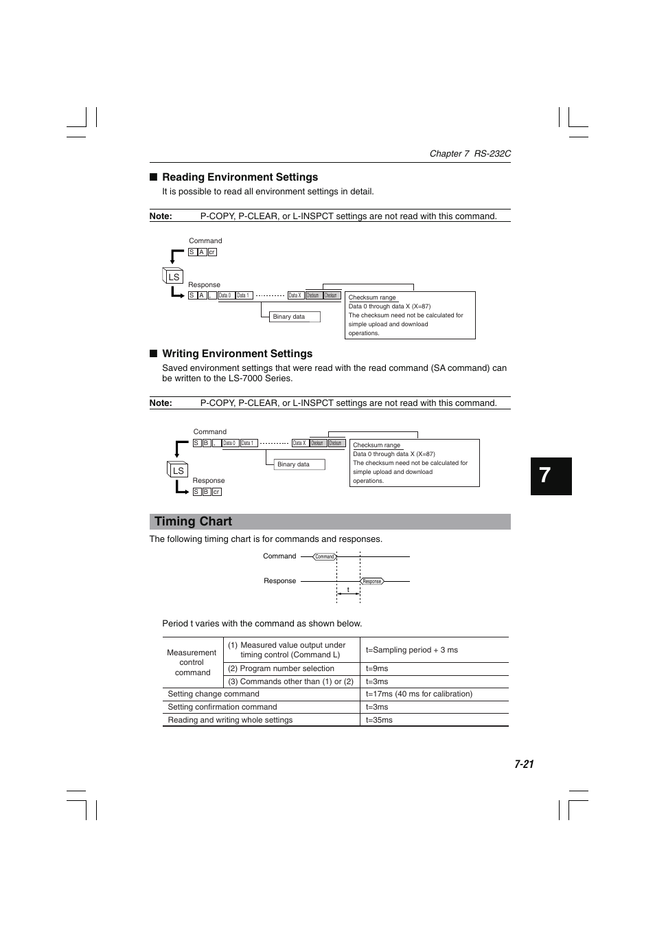 Timing chart, Reading environment settings, Writing environment settings | KEYENCE LS-7000 User Manual | Page 163 / 192